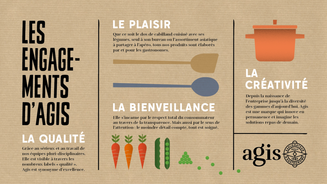 Identité de la marque fooding Agis groupe LDC par Agence-S Avignon
